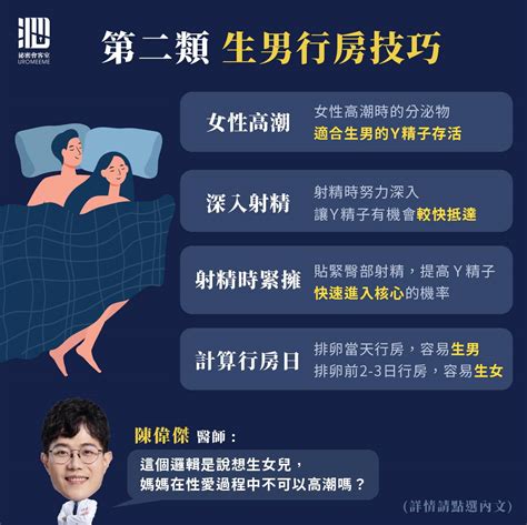 生男體質|想生男孩？泌尿醫曝3秘訣：深入讓機率增加